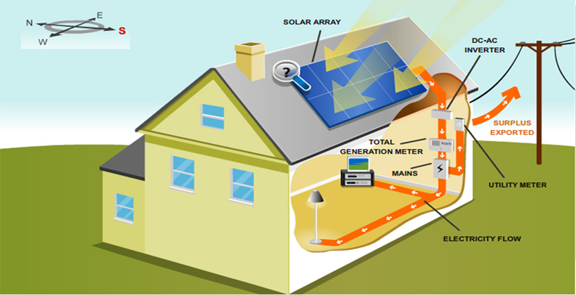 desain rumah hemat energi