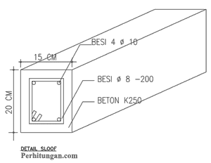 Cara Menghitung Volume Balok Sloof Rumah Pinhome