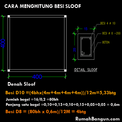 Cara Menghitung Besi Pada Sloof Pondasi Pinhome