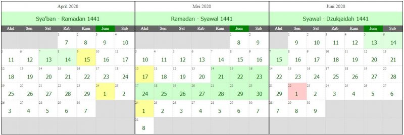 Kalender Jawa Terlengkap Beserta Penjelasan dan Urutan Bulan Islam