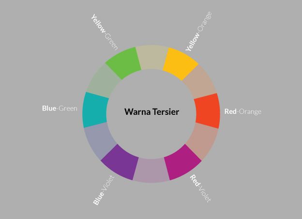 1001 Teknik Mudah Pencampuran Warna Terlengkap Dan Penjelasanya