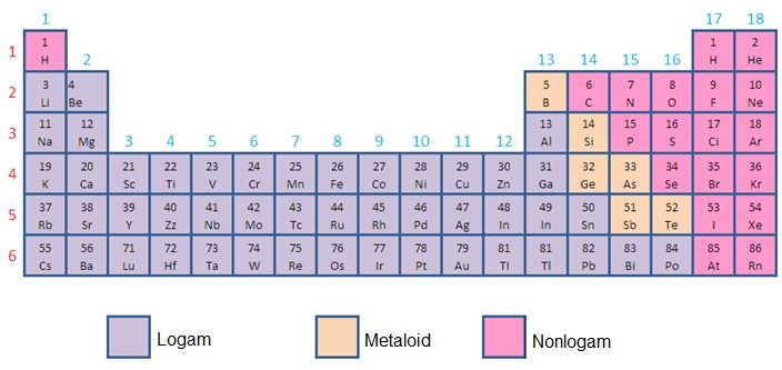 Table perubahan struktur logam
