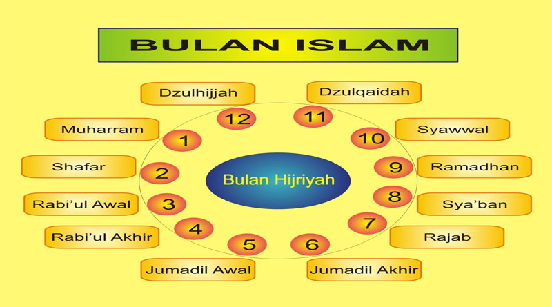 Kalender Jawa Terlengkap Beserta Penjelasan Dan Urutan Bulan Islam