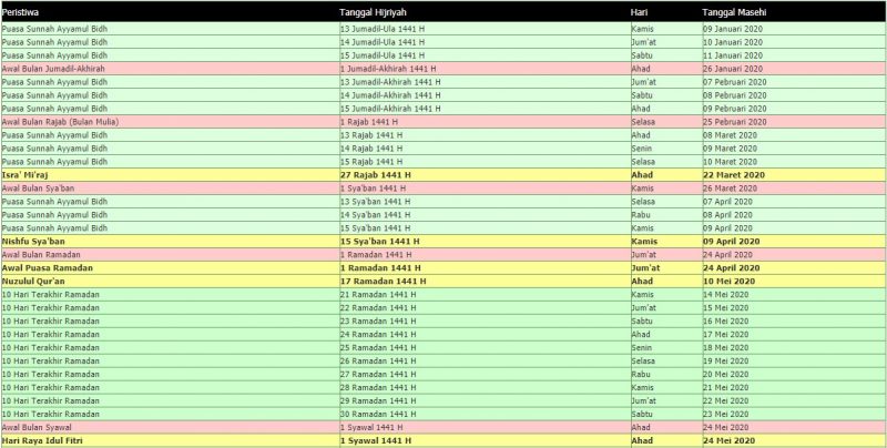Kalender Jawa Terlengkap Beserta Penjelasan dan Urutan Bulan Islam