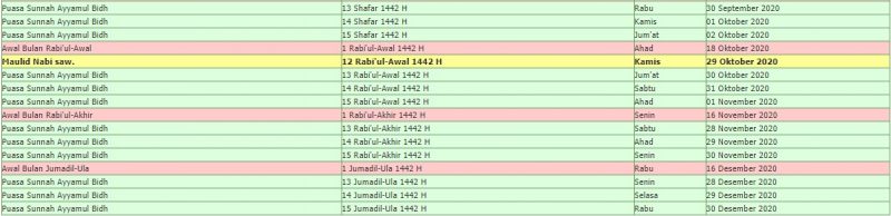 Kalender Jawa Terlengkap Beserta Penjelasan dan Urutan Bulan Islam