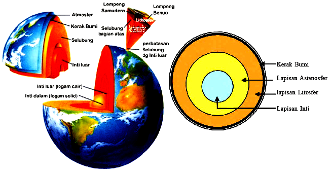 struktur lapisan bumi