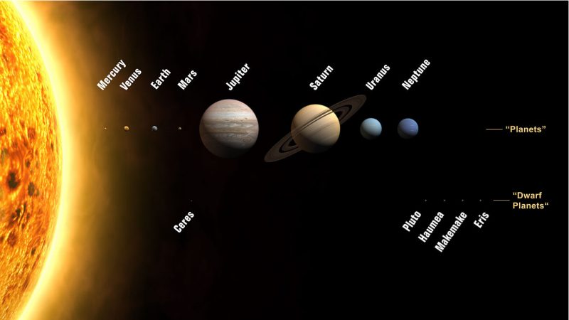 nama nama planet di tata surya