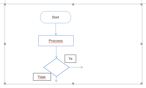 implementasi text boxs di word