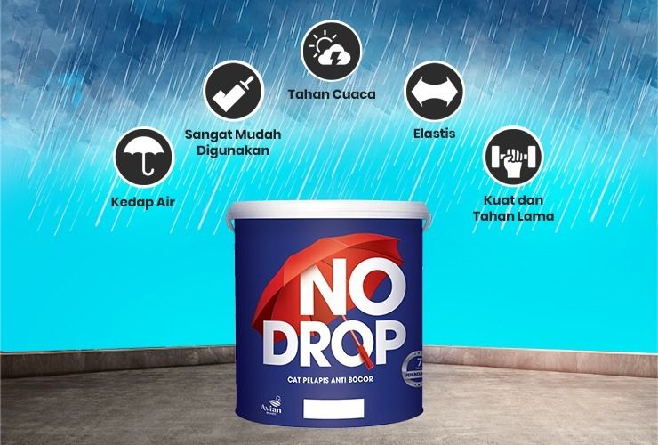 Aquaproof vs No Drop