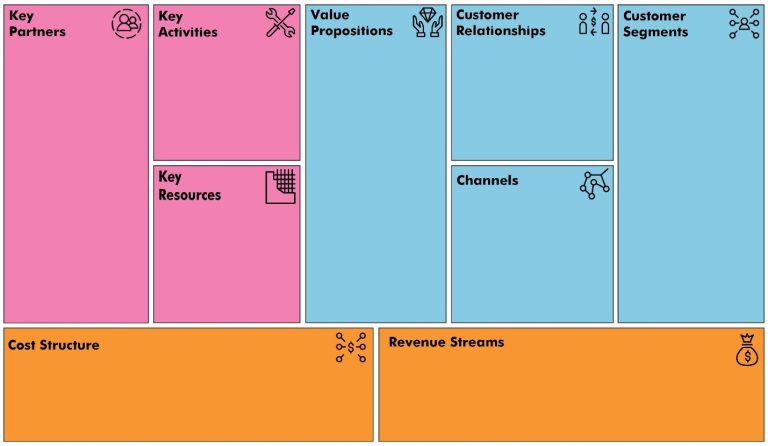 Mengenal Business Model Canvas Ruang Edukasi Agen The Best Porn Website